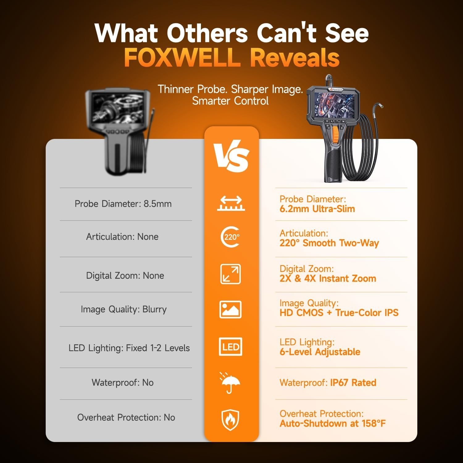 Versatile Y400 Borescope: 220° Articulation, Ultra-Slim Probe & 5-7 Hour Battery