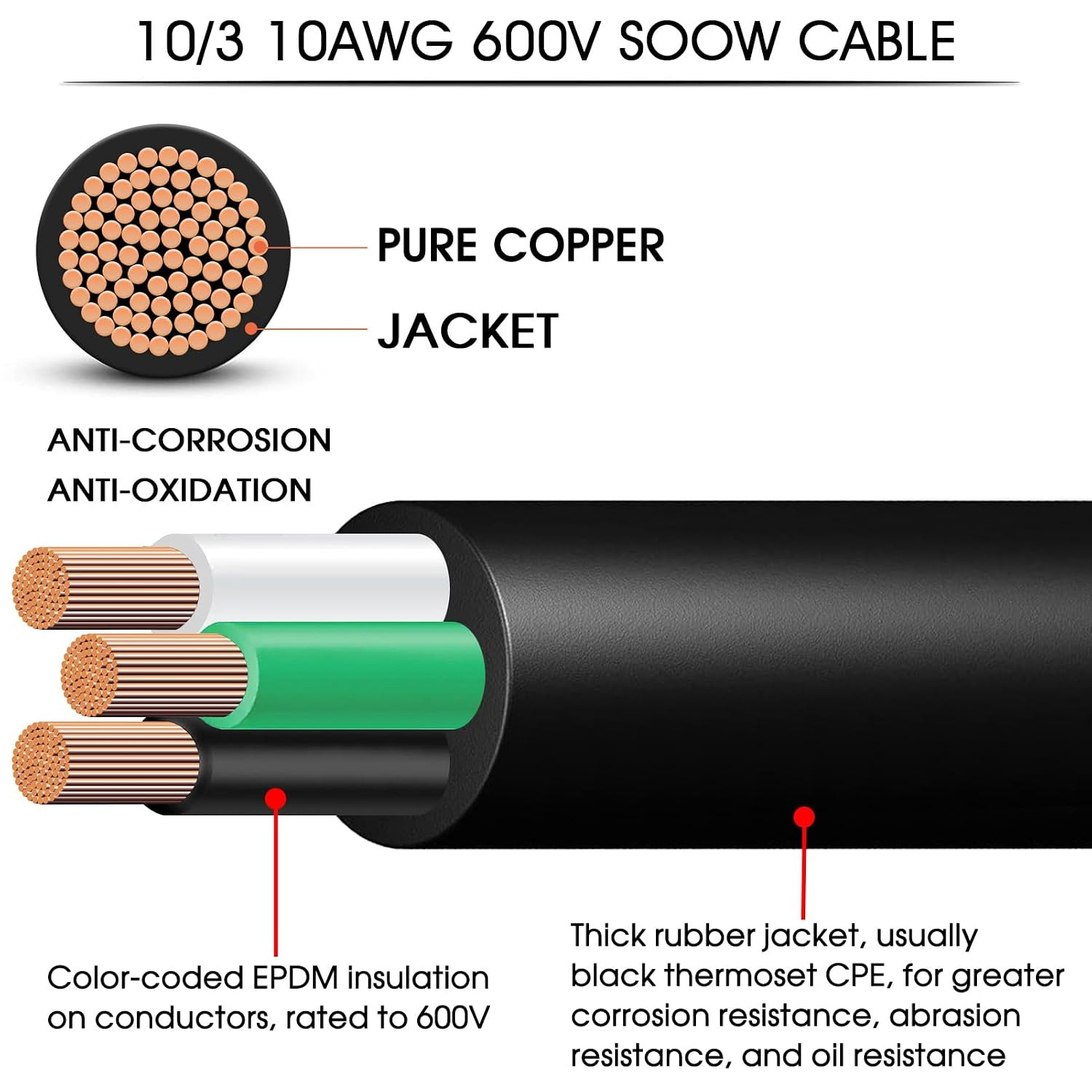 25Ft 10/3 10 Gauge SOOW Wire 10 AWG 600V SOOW Bulk Cable Electrical 3 Conductor