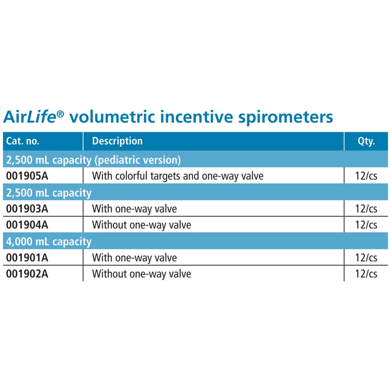 AirLife Volumetric Incentive Spirometer w/One-Way Valve 4000 mL, Case of 12