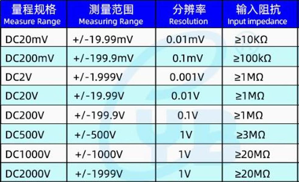 1Pcs YB5135B 3 1/2 LED Digital DC Voltmeter Panel Meter DC 0-1000V