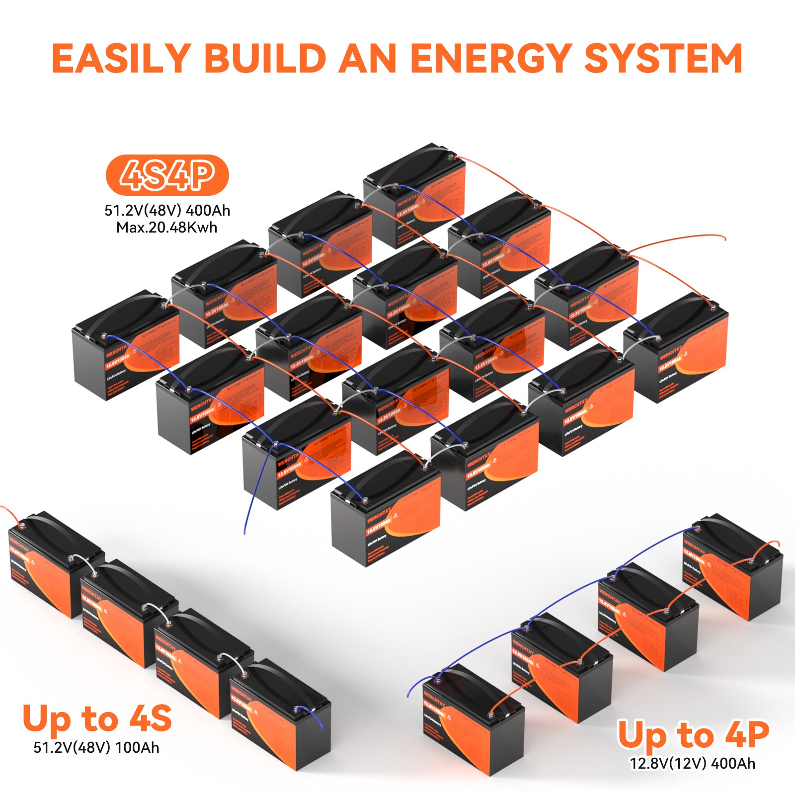 100Ah LiFePO4 Lithium Battery 12V BMS Deep Cycle for RV Marine Solar Off-grid