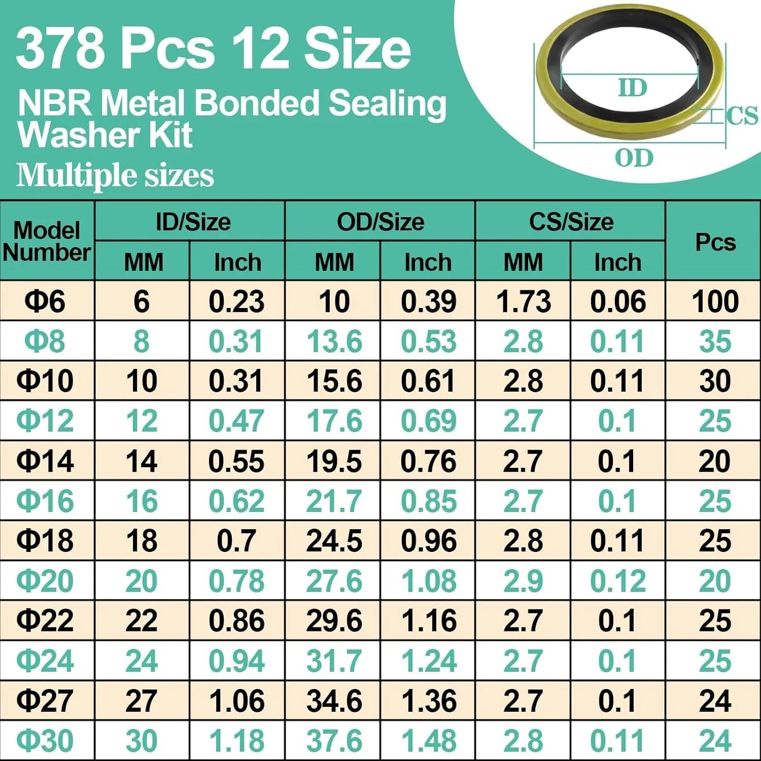 378 Pcs NBR Metal Bonded Sealing Washer Assortment Kit M6 M8 M10 M12 M14 M16 M18