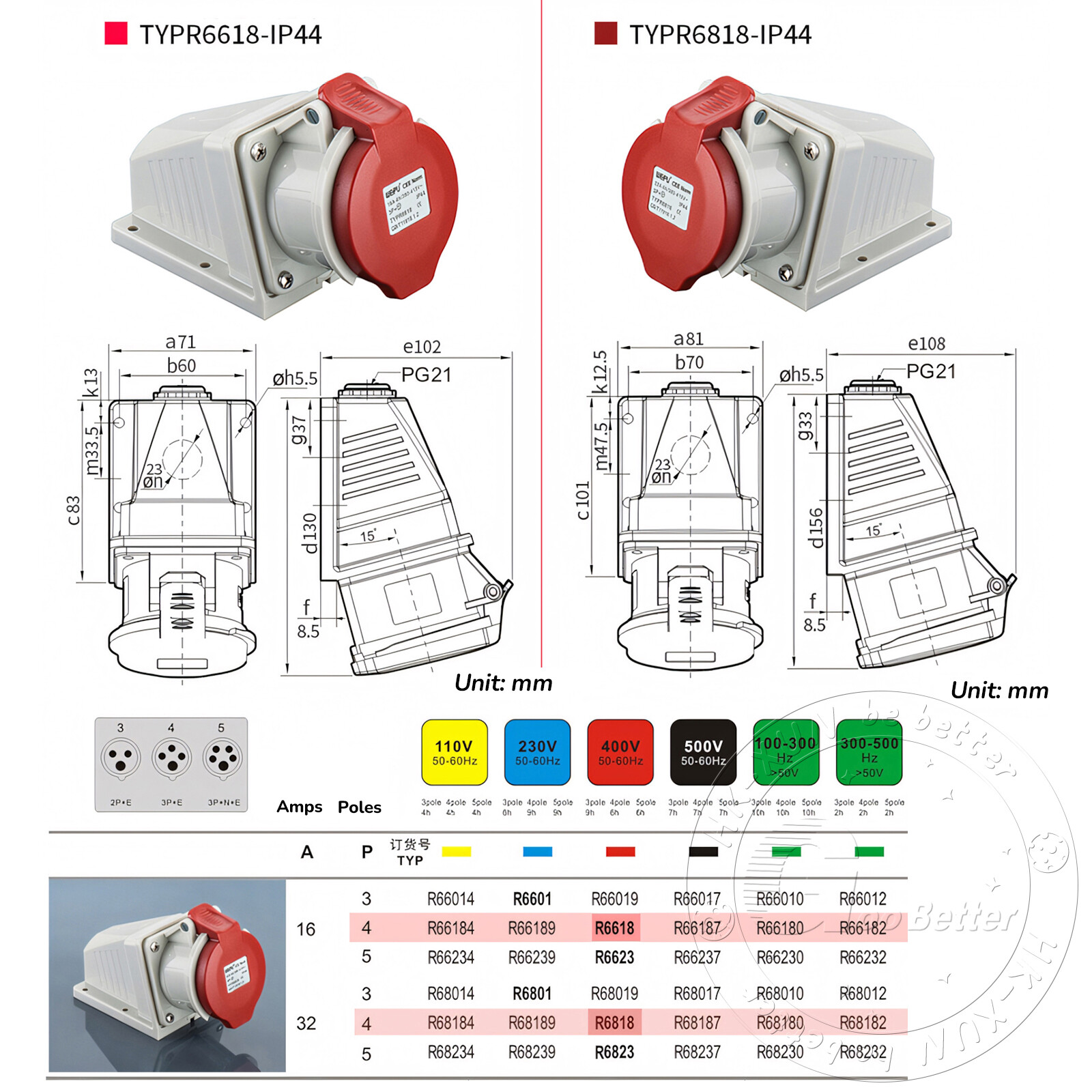 16A 32A 4 PIN RED INDUSTRIAL PLUGS & SOCKETS 3 PHASE 3P+N+E IP44 MALE/FEMALE