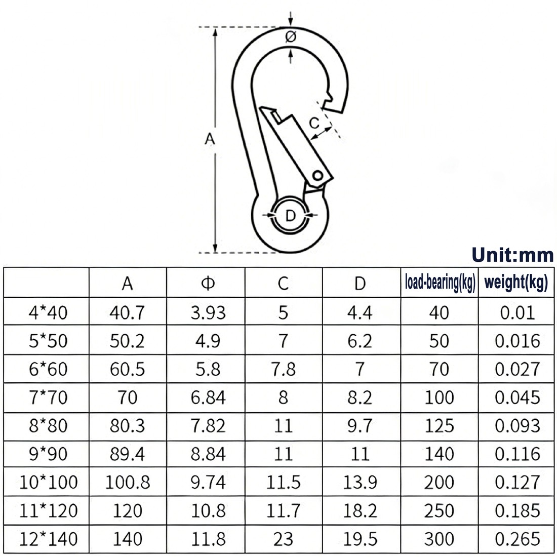 V4A Stainless steel Spring Snap clip Carabiner Clip Duty Key ring eyelet lock