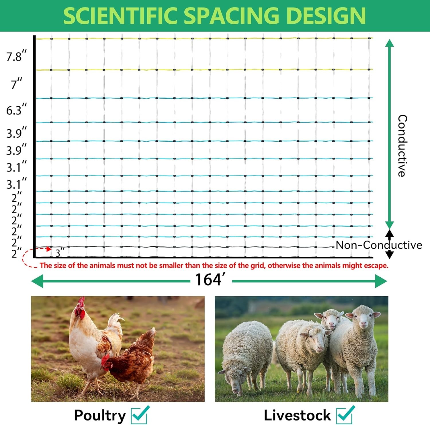 Updated Poultry Netting, Portable Electric Livestock Mesh Fence 47.5″ H x 168′ L