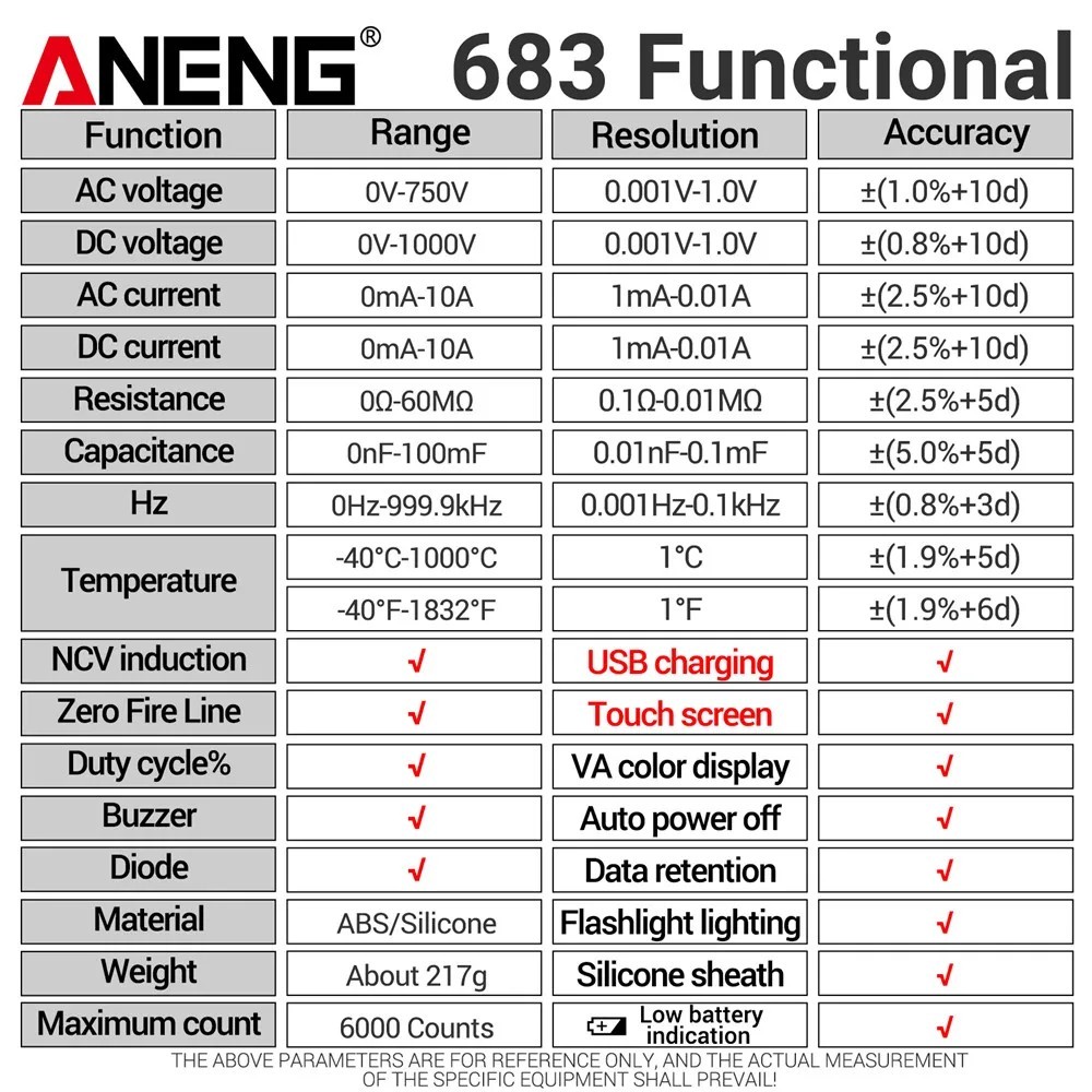 13 in 1 Rechargeable Digital Multimeter – Electrical & NCV Testing