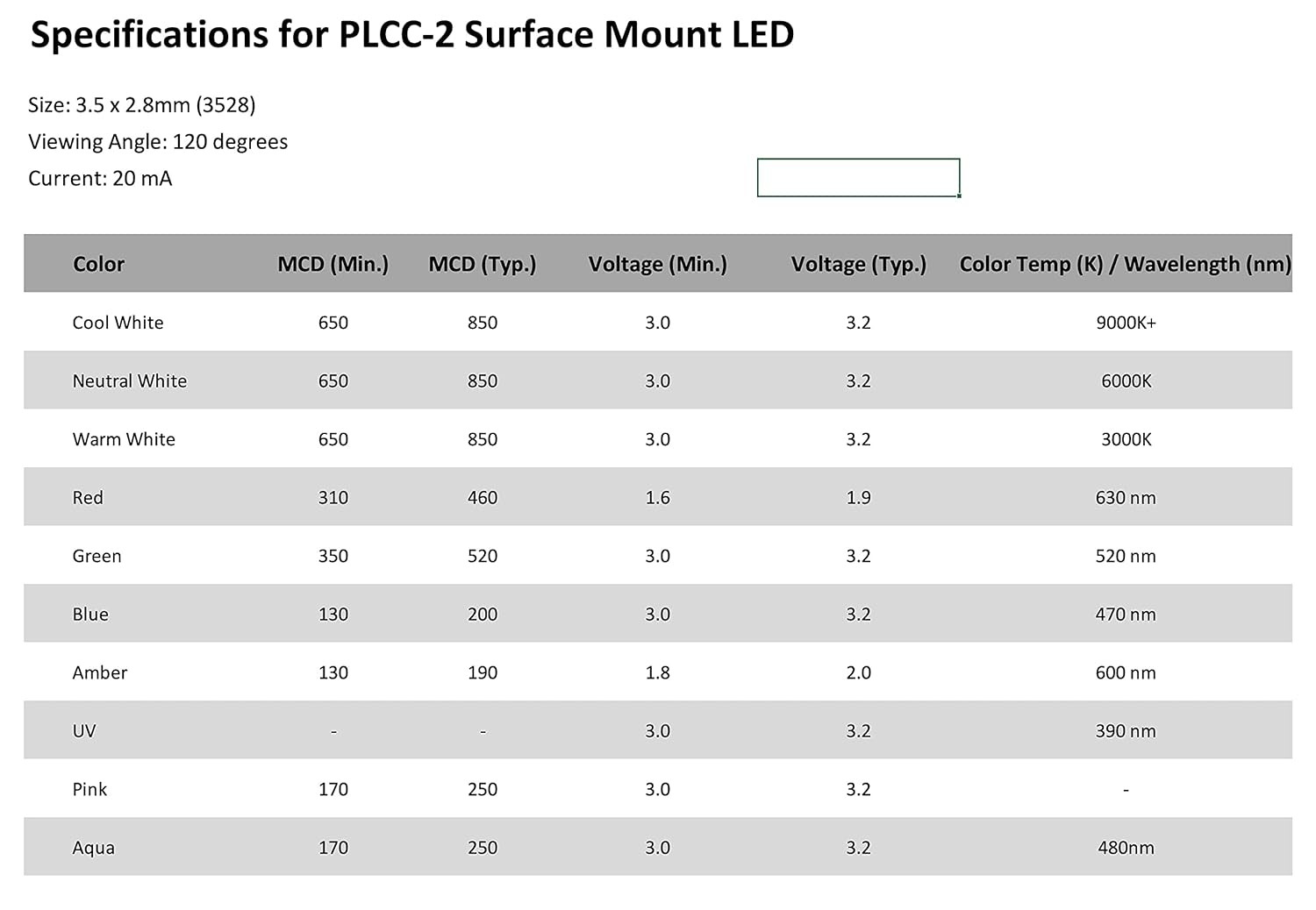 20 Pieces of PLCC-2 Surface Mount LEDs, 3528 Size SMD SMT LED – Warm White