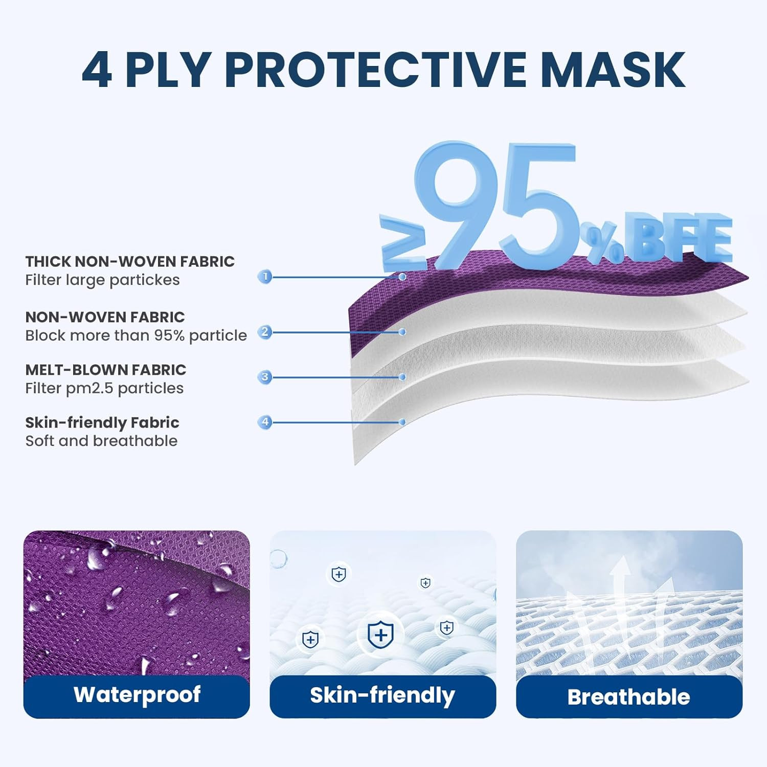 Disposable Face Mask for Adults – 4 Ply Protection, Individually Wrapped 50 Pack