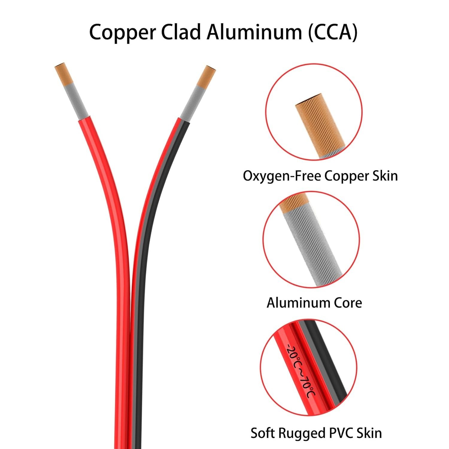 20 Gauge 2 Conductors 30FT Electrical Wire, Red Black Cable, Flexible Low Vol…