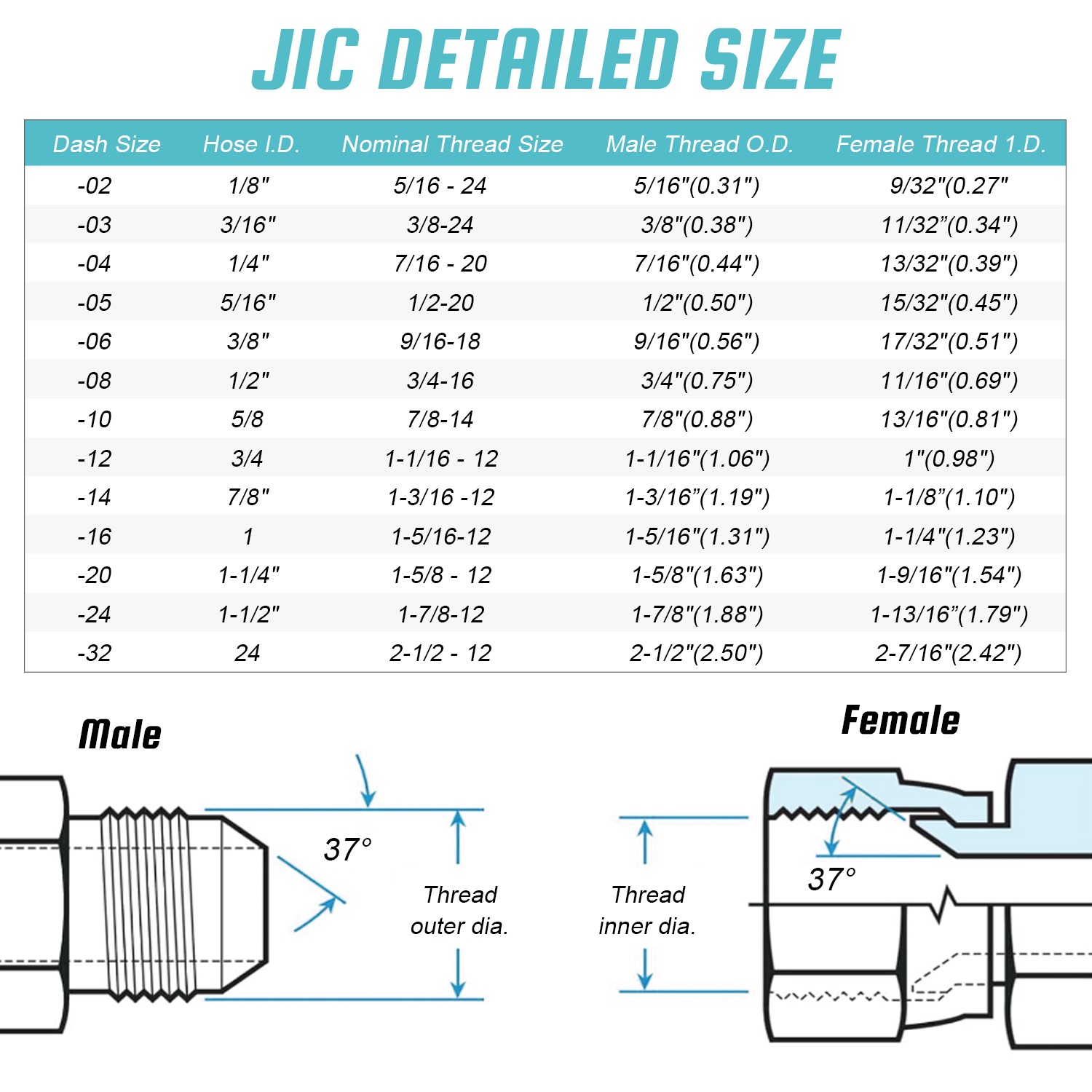 10X 1/4″ JIC 37° Female 90° Hydraulic Hose Fittings For 1/4″ I.D. Hydraulic Hose