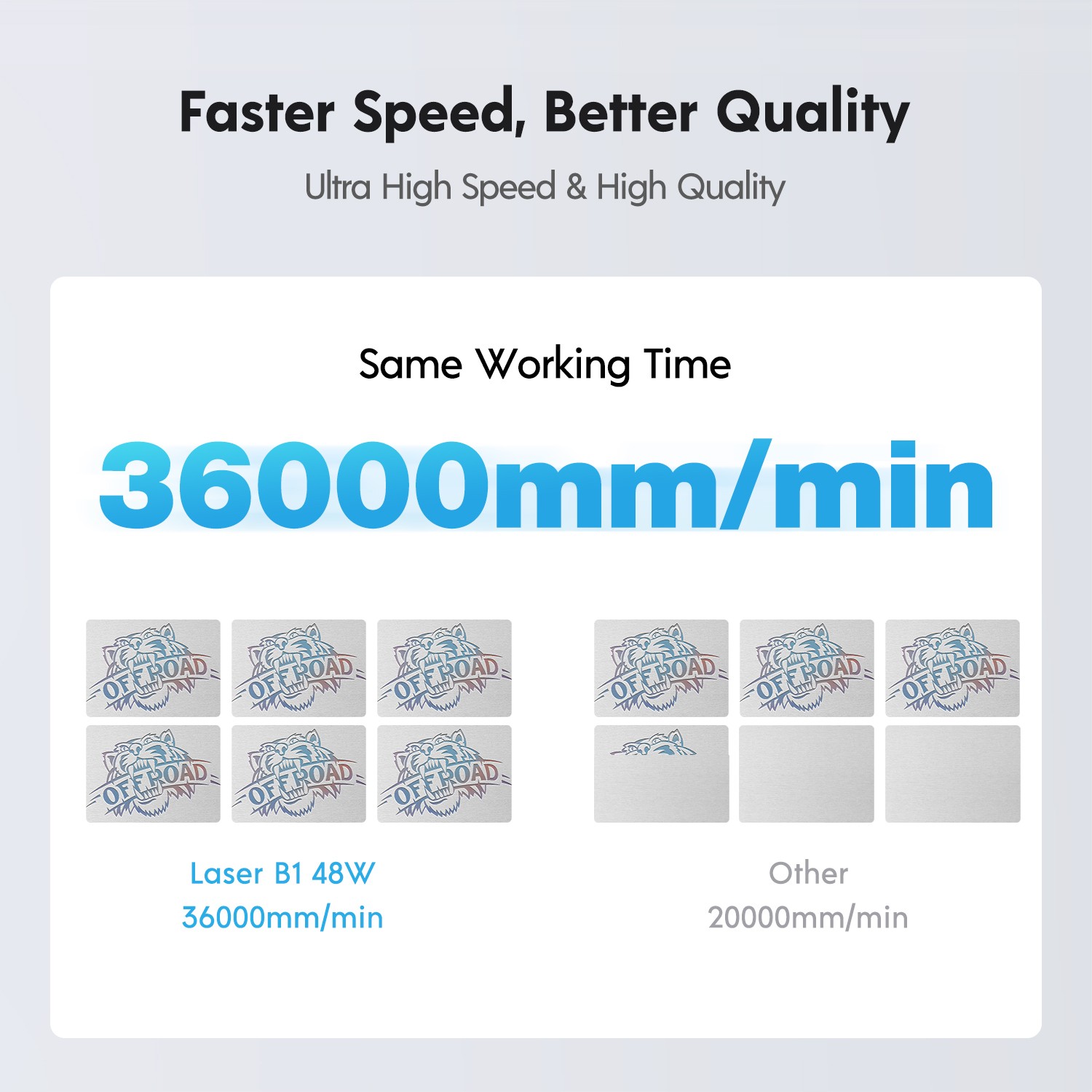 Longer B1 40W Laser Engraver CNC with Auto Air Assist DIY Wood Acrylic Engraver