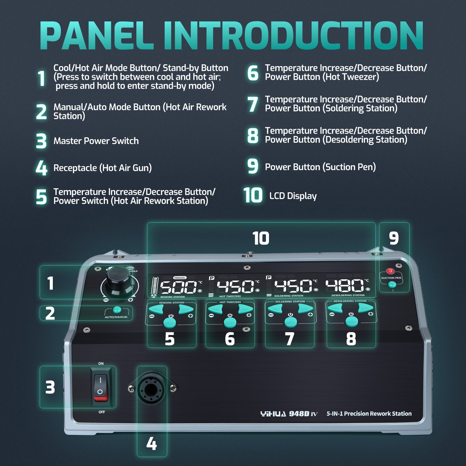 YIHUA 948D-IV 5-in-1 Digital Soldering & Hot Air Desoldering Rework Stations
