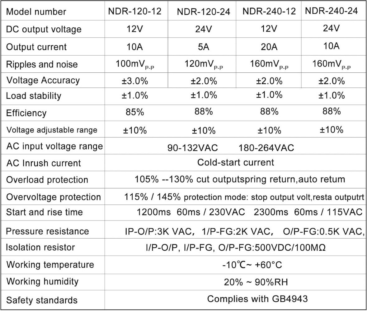 24Vdc Power Supply NDR 120W;Dual Output…