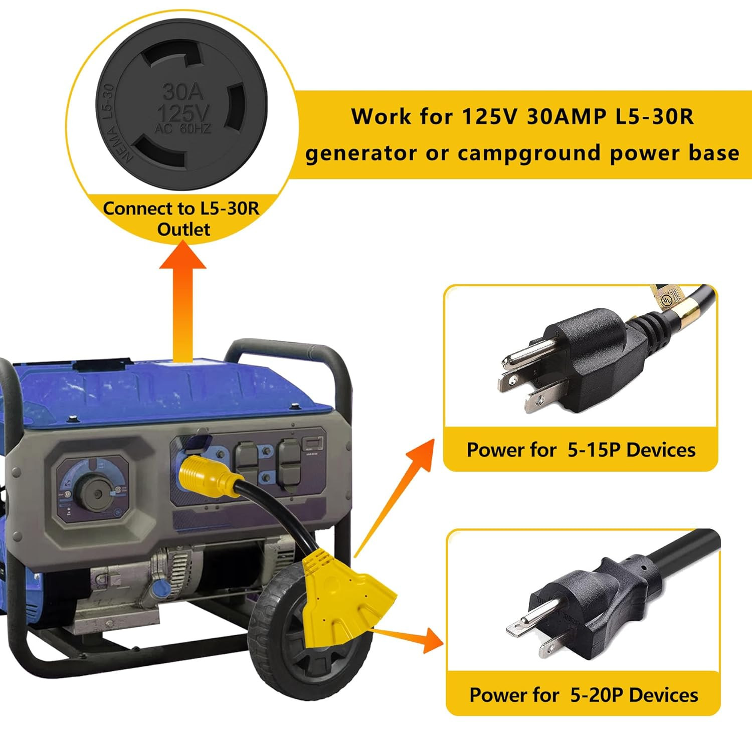 30 Amp to 110V Generator Adapter – NEMA L5-30P Male to 3 of 5-20R/5-15R Female,