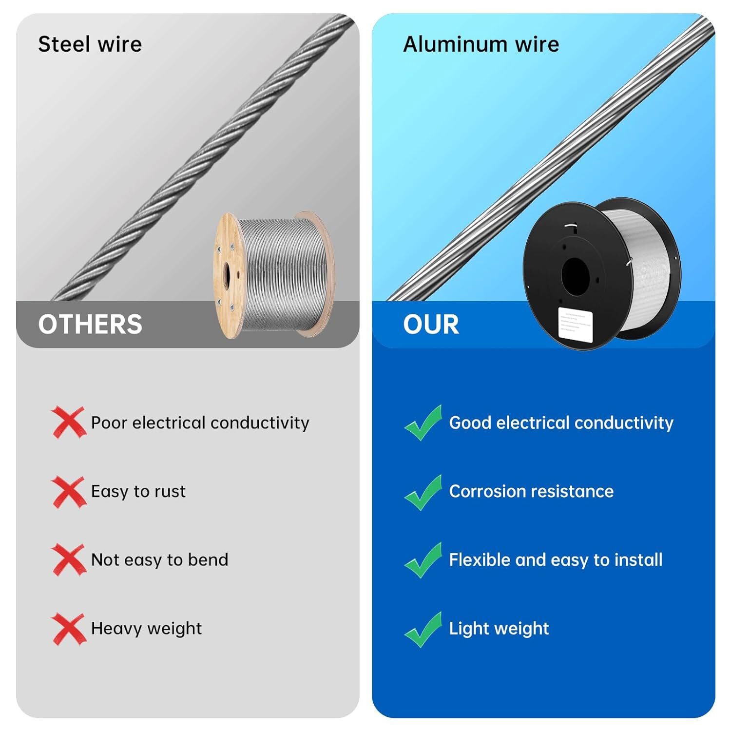 Electric-Powered Fence Wire 3280ft Aluminum Magnesium Alloy Wire 14 Gauge 1.6mm