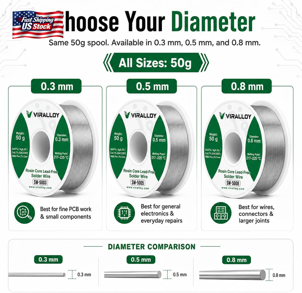0.5Mm Lead Free Solder Wire, Rosin Core Solder for Electronics, Sn97/Ag0.3/Cu0.7