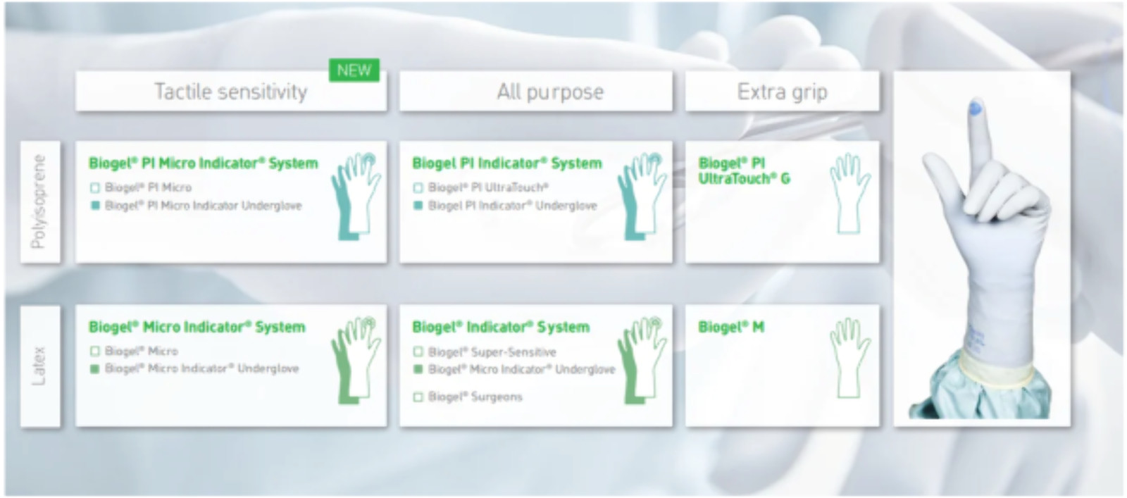 Mölnlycke Biogel® PI UltraTouch® Size 6 41160 Polyisoprene surgical gloves