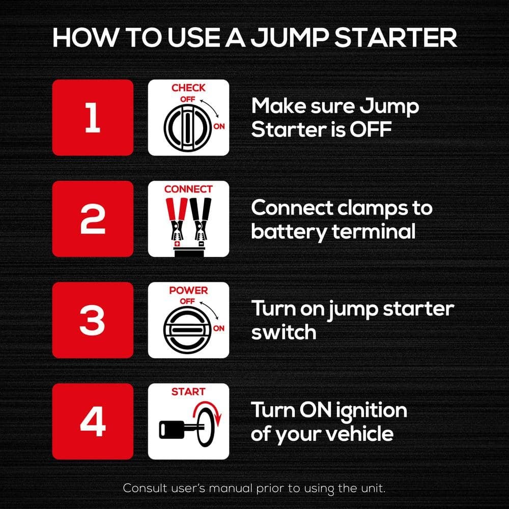 VECTOR 800 Amp Jump Starter with USB Power MISSING CHARGER
