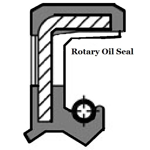 Metric 150 PSI Oil Shaft Seal 45 x 58 x 7mm Price for 1 pc