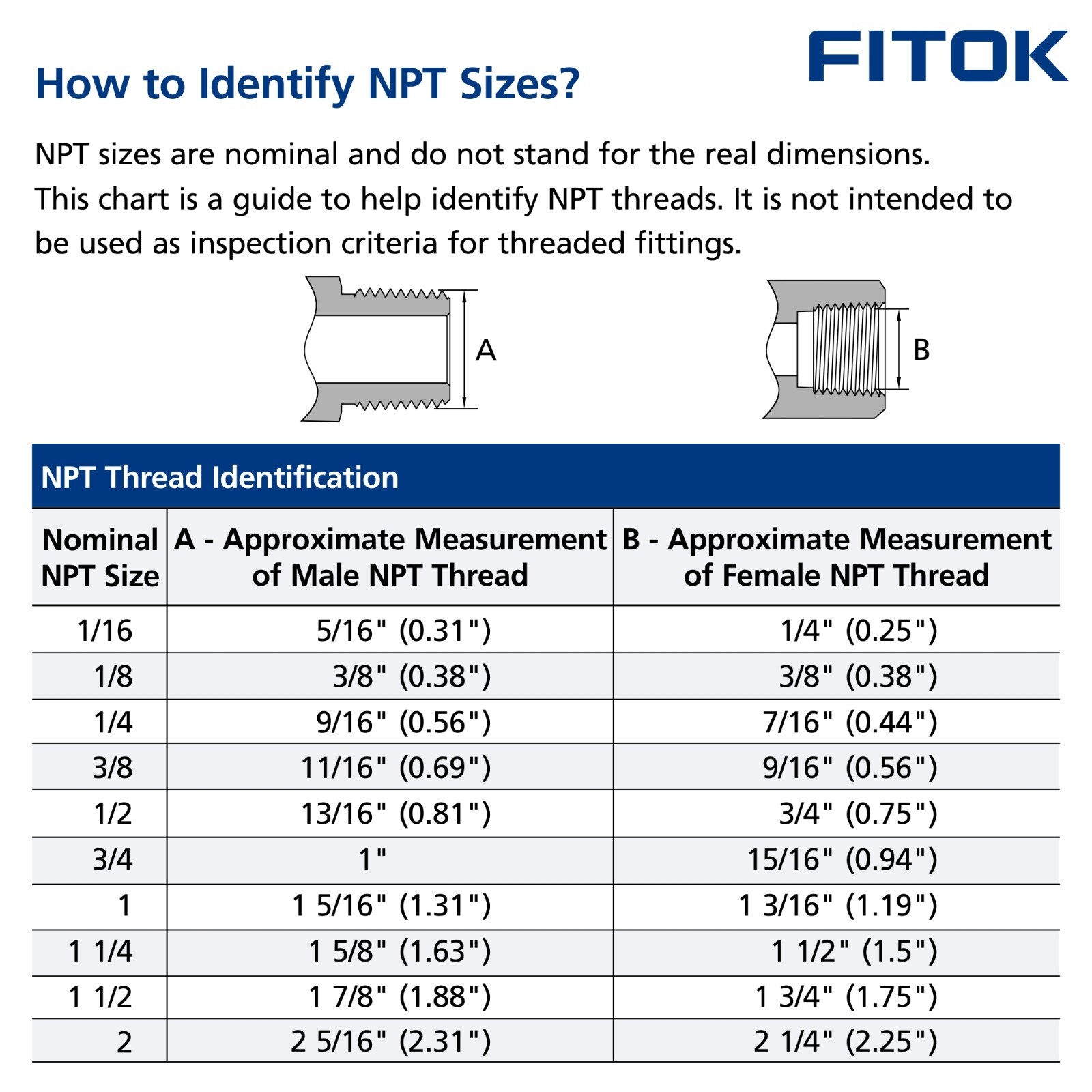 FITOK 316 Stainless Steel Hex Long Nipple 1/2″ Male NPT 2.5″ Overall Length