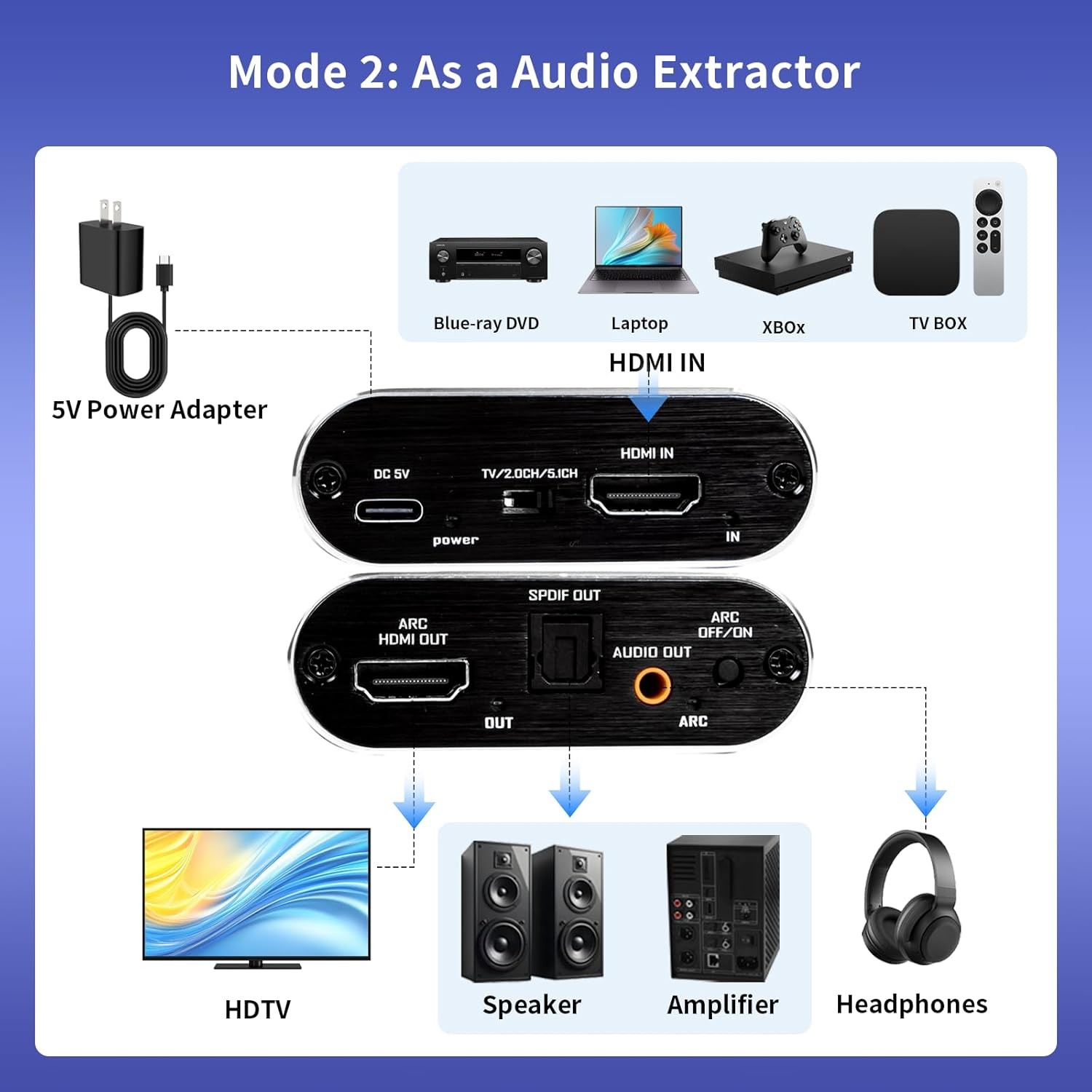 HDMI ARC Audio Extractor 4K 60Hz Adapter Optical Audio Output 3.5mm Converter