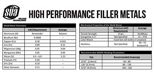 Aluminum E4043 Welding Electrode Rod 1/8″ x 14″ – 1 lb Stick for Welding Project