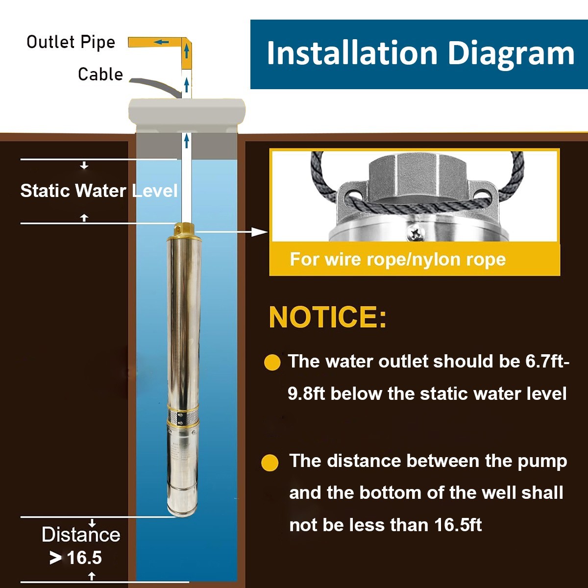 4″ Deep Well Submersible Pump, 1/2HP, 110V, 60 Hz, 28GPM, 150 Ft Max,1 1/4in NPT