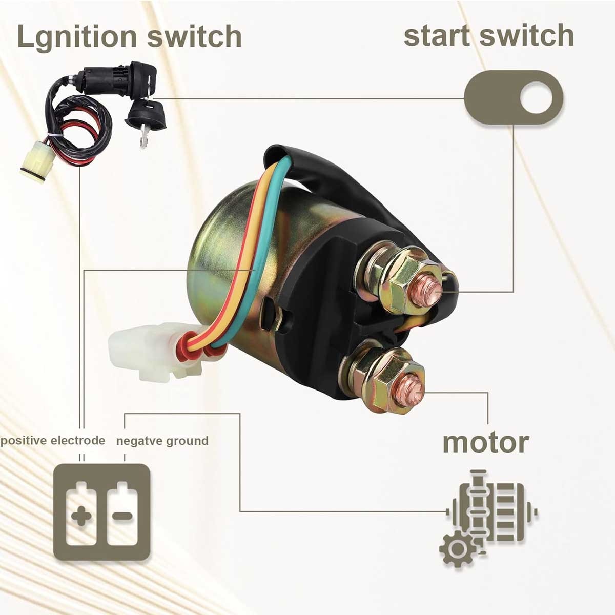 Rancher 420 Starter Solenoid Relay for Honda TRX420 Rancher 420 2007-2014 TRX350