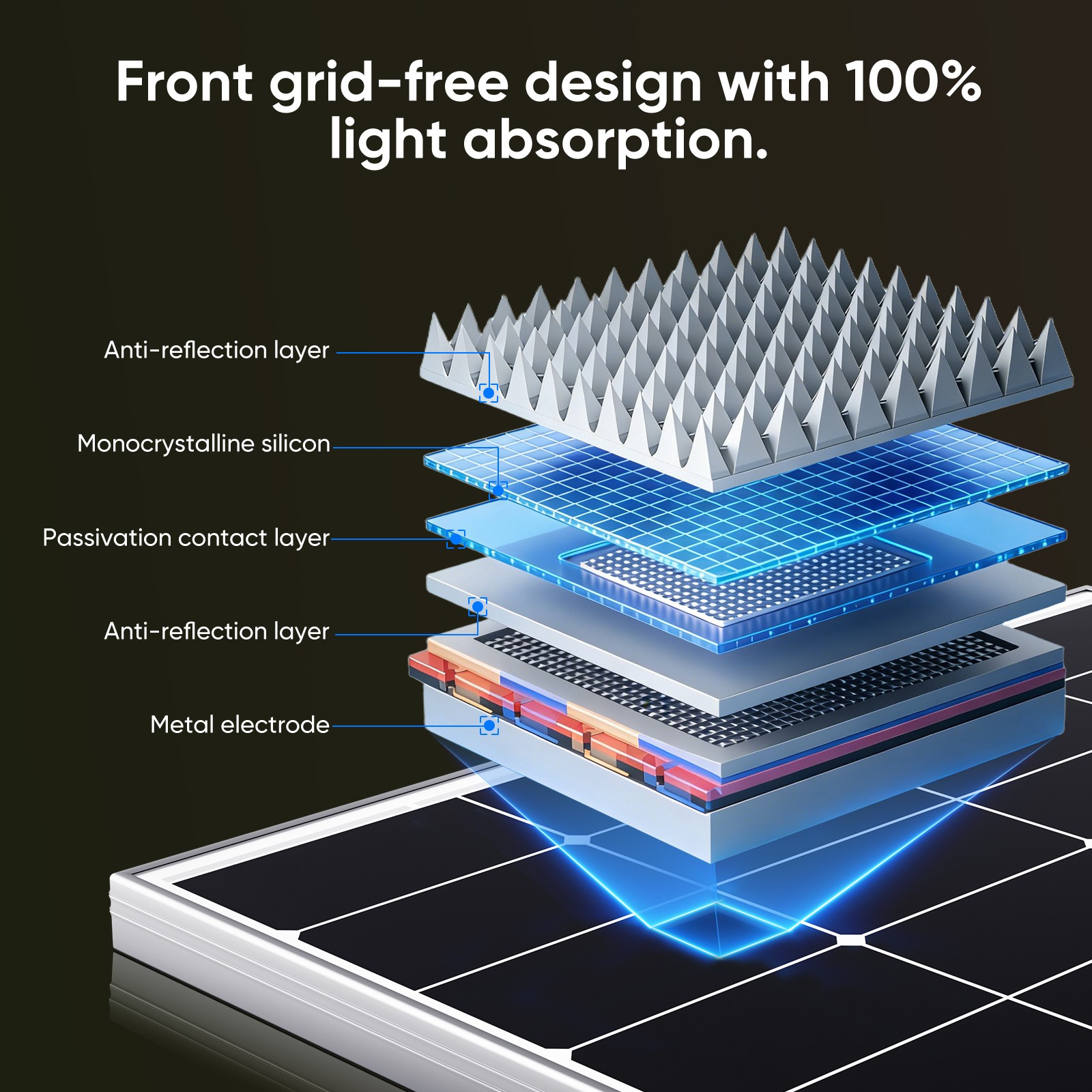 350W Mono Solar Panel 25.2% High Efficiency Farm Home Shed Rooftop On/Off Grid