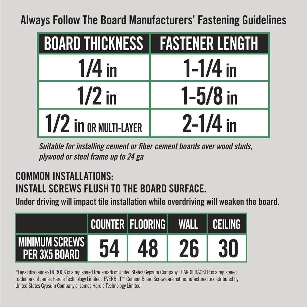 Ribbed Flat Head T25 Star Drive Cement Board Screw #9 x 1-5/8 in. (575-Pack)