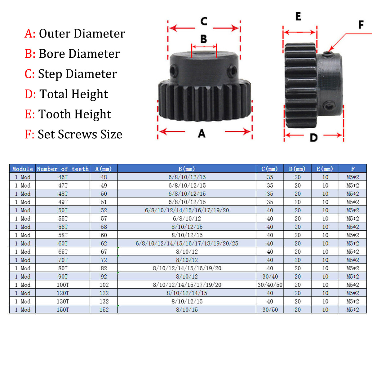 Pinion Gear with Step Motor Gear 1 Mod 45# Steel Spur Gear 10-150T Bore 4-25mm