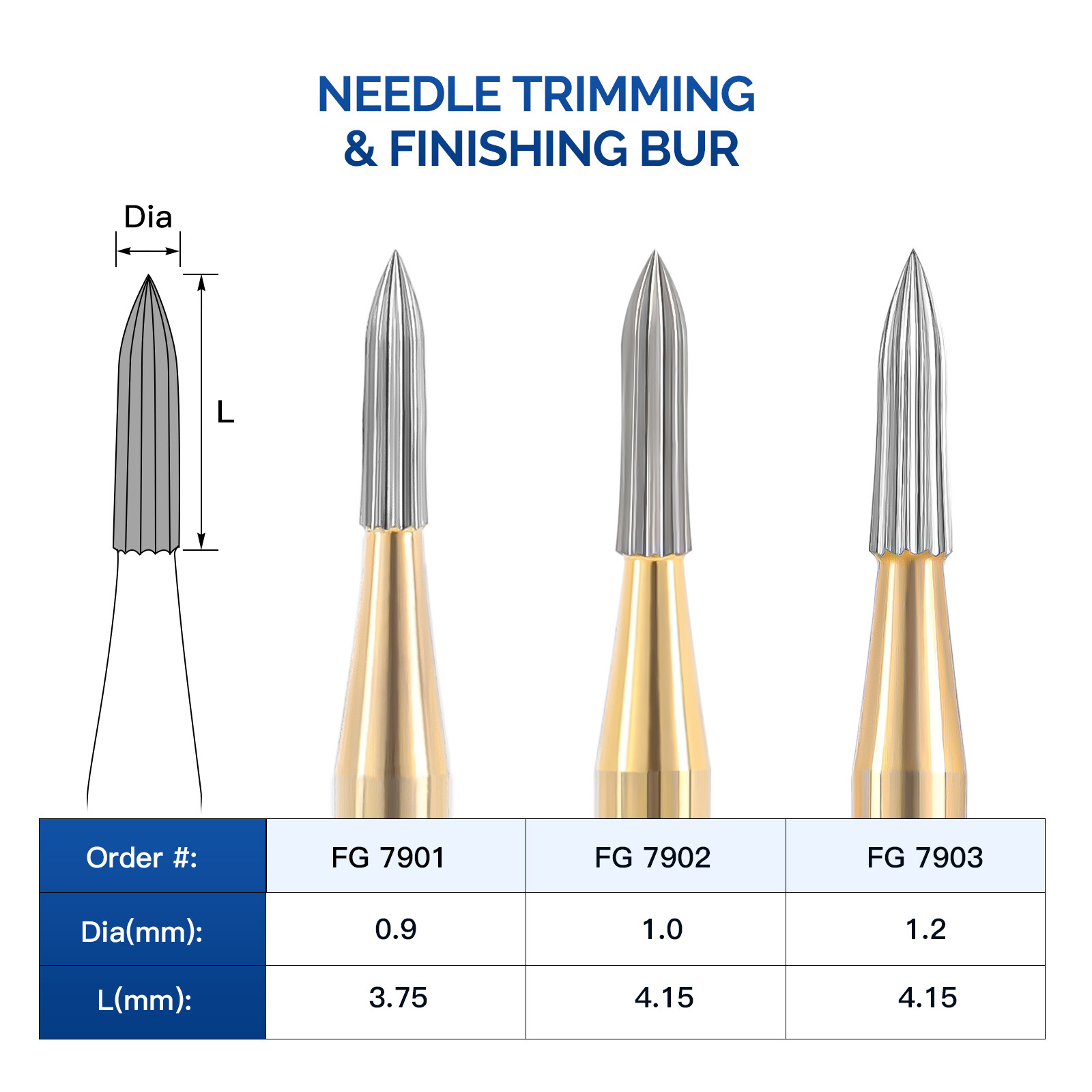 JMU Dental Orthodontic Trimming and Finishing Carbide Burs Need Egg for HP, 5PCS