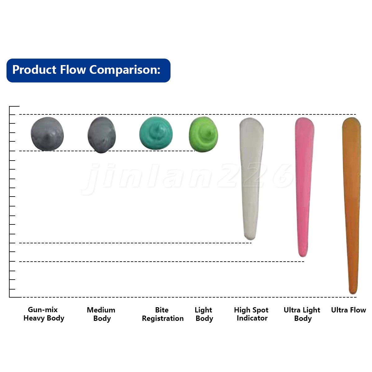 4 x Heavy Body Regular Set Dental Vinyl Polysiloxane Impression Material VPS PVS