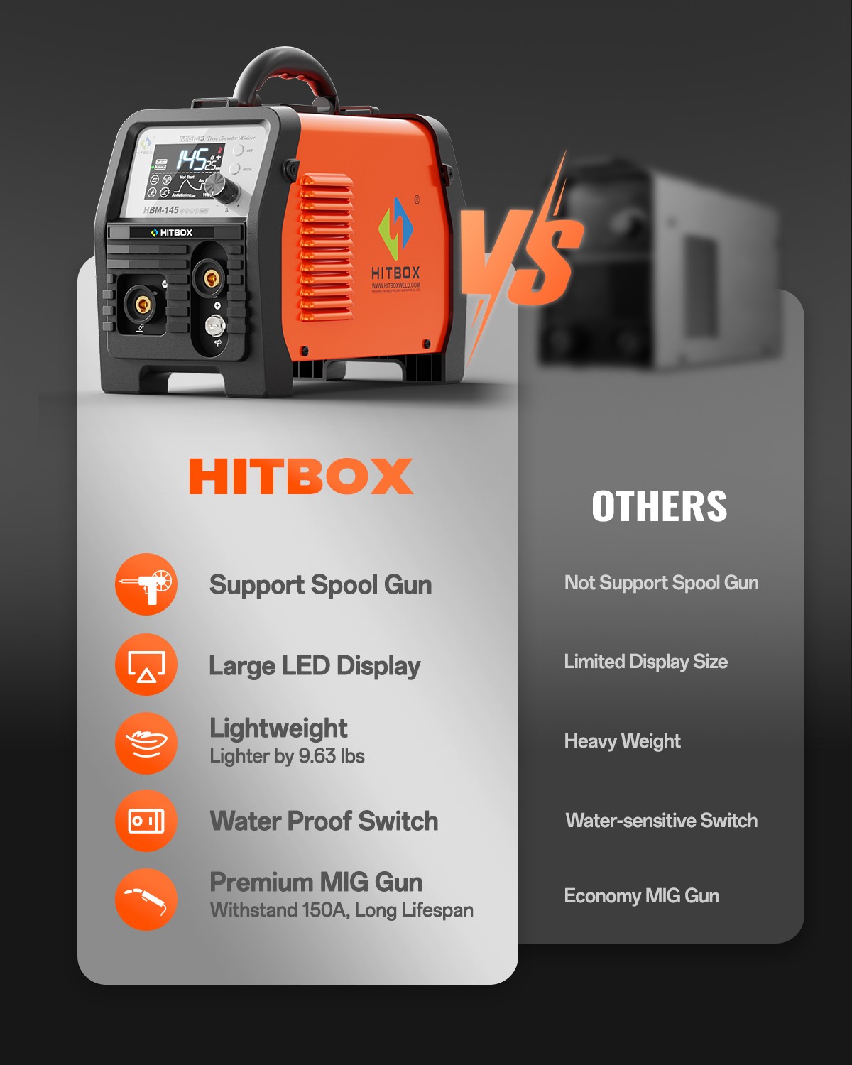 Light Weight 110V/220V 145A Flux MIG Welder Lift-TIG Stick 3 in1 Welding Machine