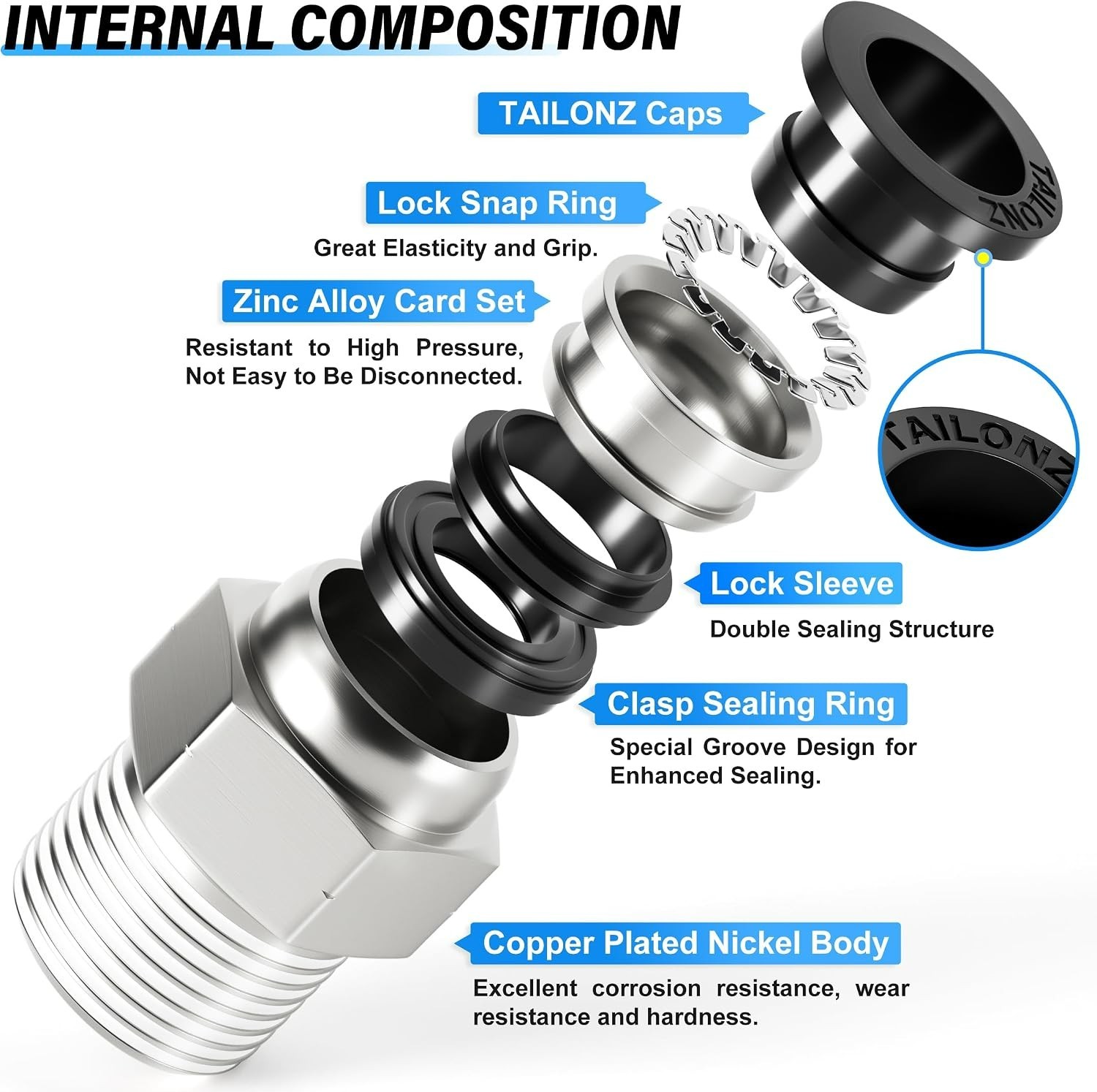 10 Male Straight Push Connect Fittings – 1/4″ OD & NPT – Copper/Plastic