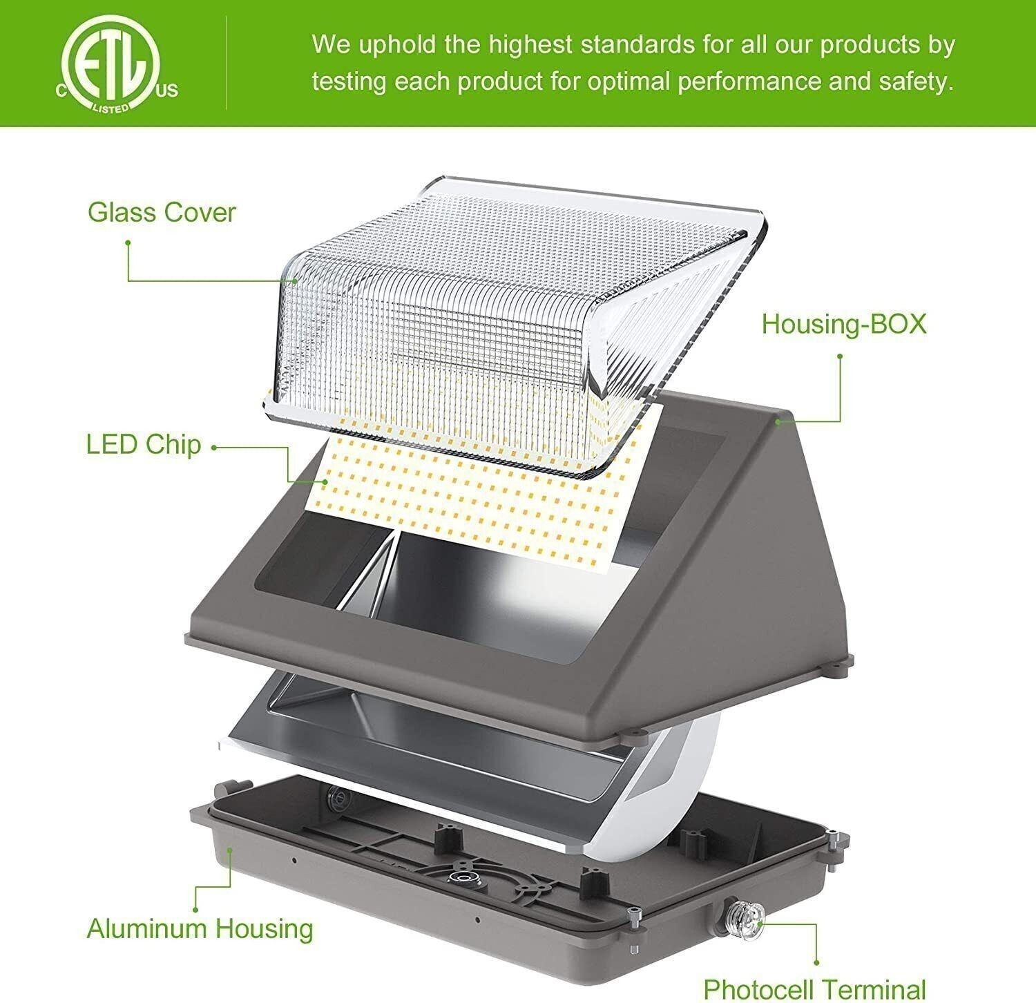 80/60/48W 2PCS LED Wall Pack Light (Photocell) Wall Lamp Outdoor Security Light
