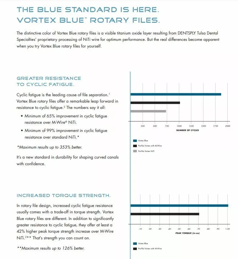 Dentsply Tulsa Dental Vortex Blue 21, 25, 30mm all Taper rotary file (60/pk)