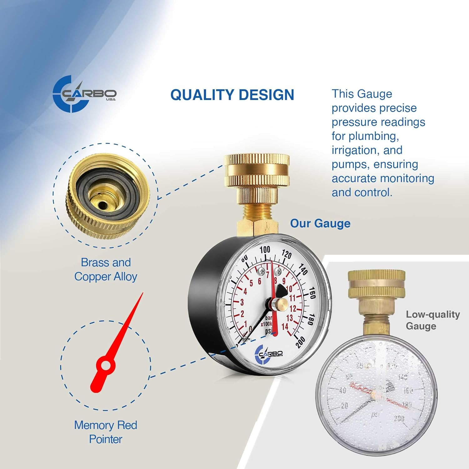 2-1/2″ Water Pressure Test Gauge, 0-200 PSI, Red Max Pointer, 3/4″ Female Hose