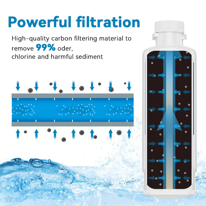 For Samsung DA97-17376B HAF-QIN/EXP Refrigerator Water Filter White 1-10x NEW