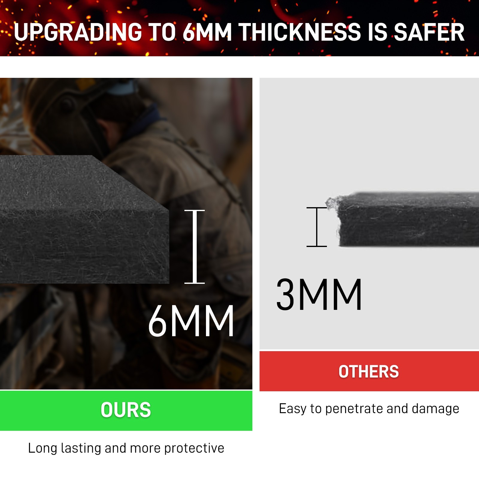 Welding Fire Shield 12.2in 6mm Thick for Extreme Heat & Safety