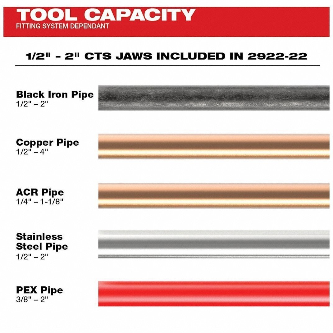 Milwaukee Tool 2922-22 M18 Force Logic Press Tool With One-Key Kit With 1/2 In，