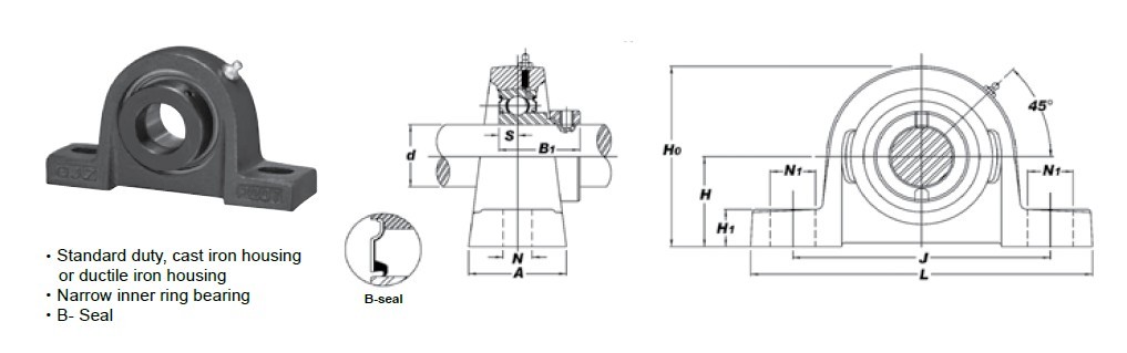 [2-Pack] SAP205-14 Cast Iron Pillow Block Bearing Housed Unit [7/8 in Bore]