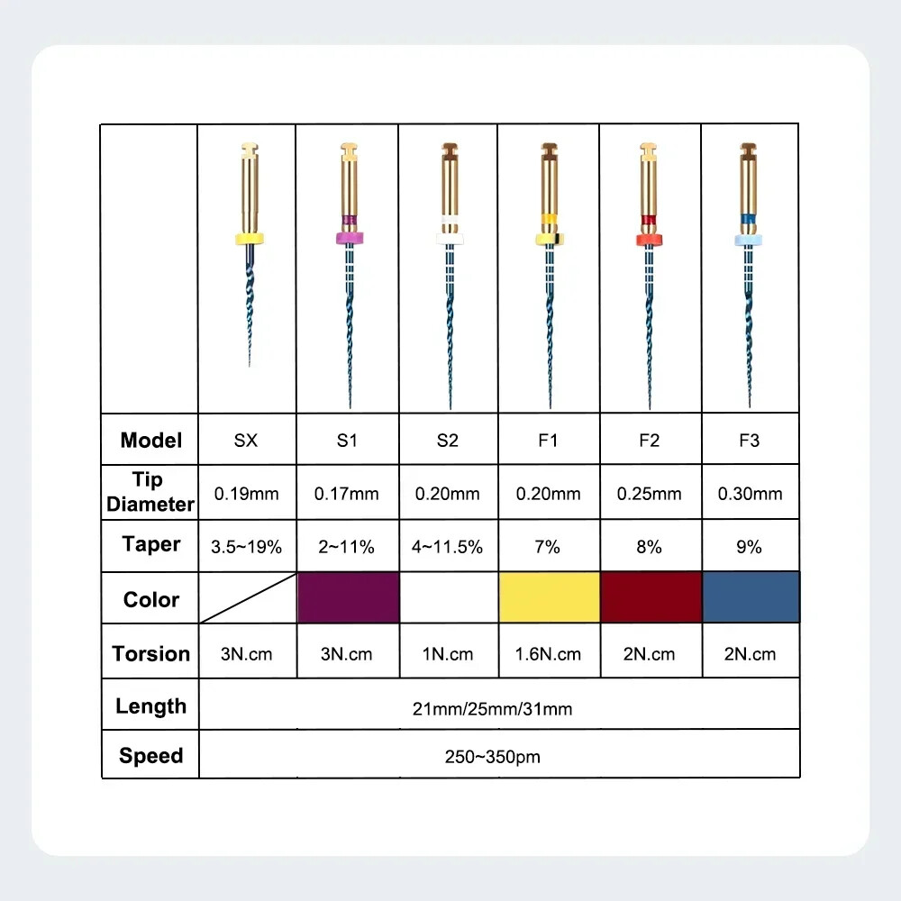 6pcs Dental Endodontic NiTi Engine Use Heat Activated Rotary Files 21/25mm SX-F3