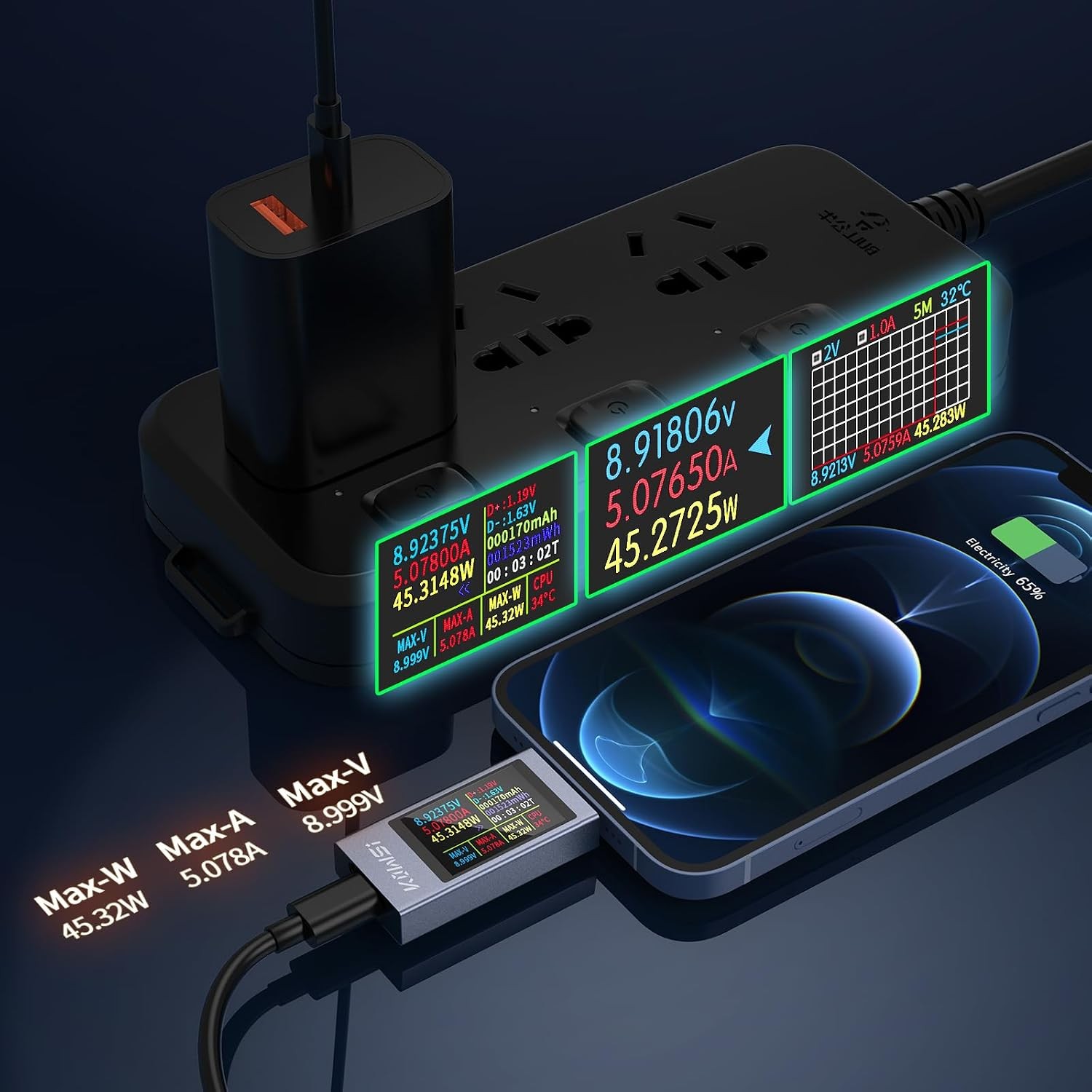 USB C Tester Power Meter 360W 4-30V 0-12A Type C PD Digital Multimeter KWS-2303C