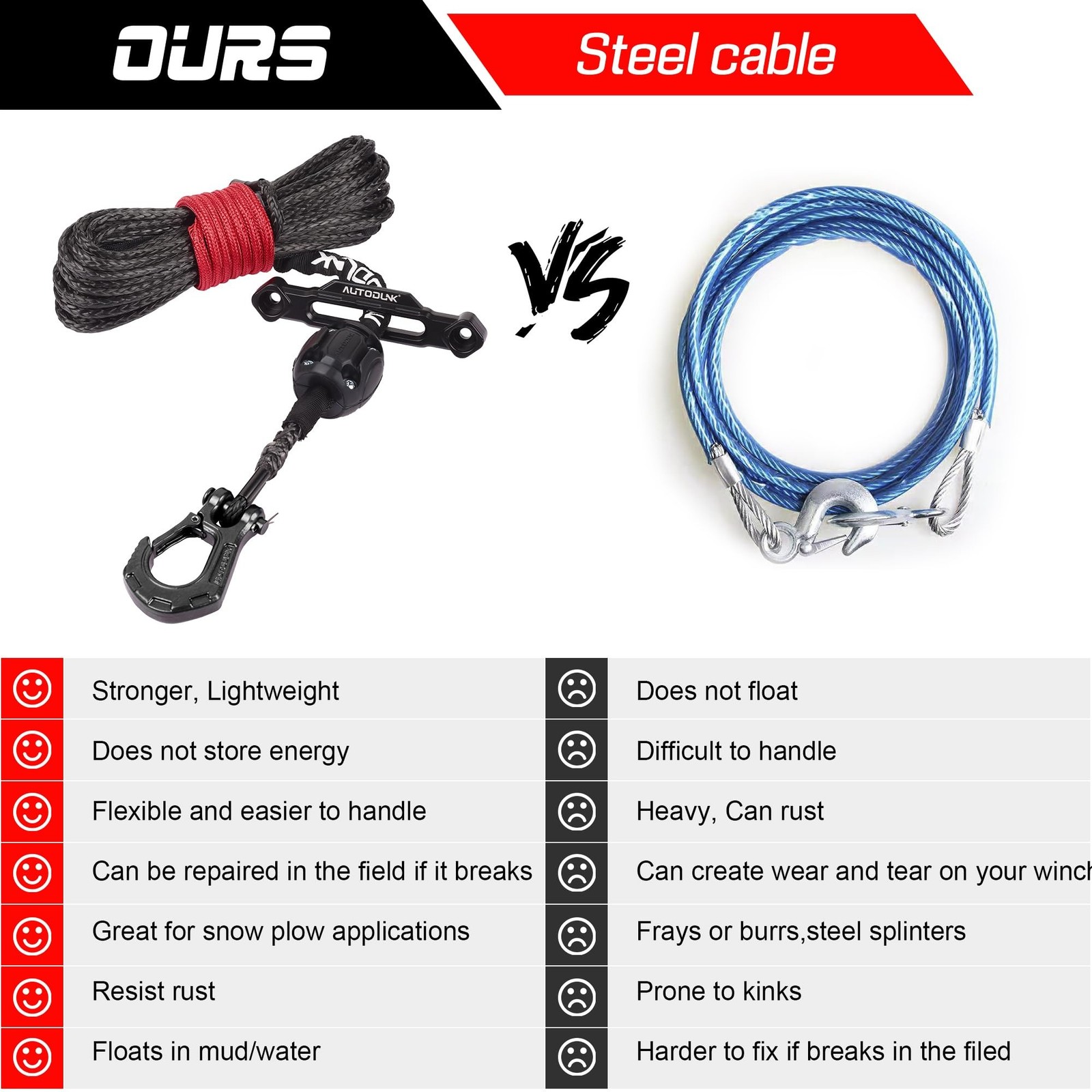 Synthetic Winch Rope-3/16 x 50ft 8,450LBS Winch Line with 4-7/8″ Fairlead, Fo…