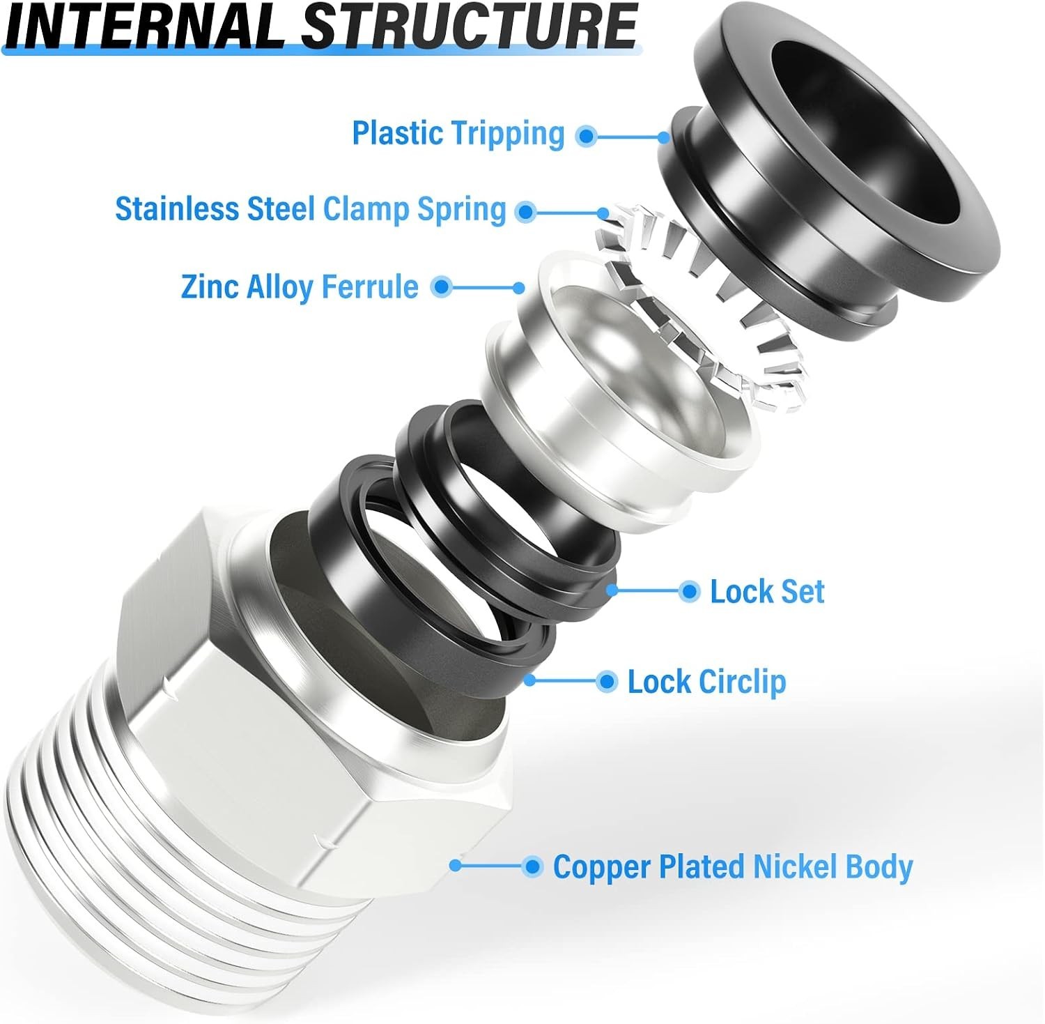 Copper & Plastic Push Fittings – 1/2 Inch OD x NPT Thread – Convenient 2-Pack