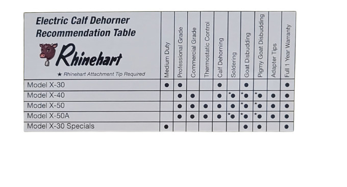 Rhinehart Factory Direct Electric Dehorner X50A 00509 3/4 Tip