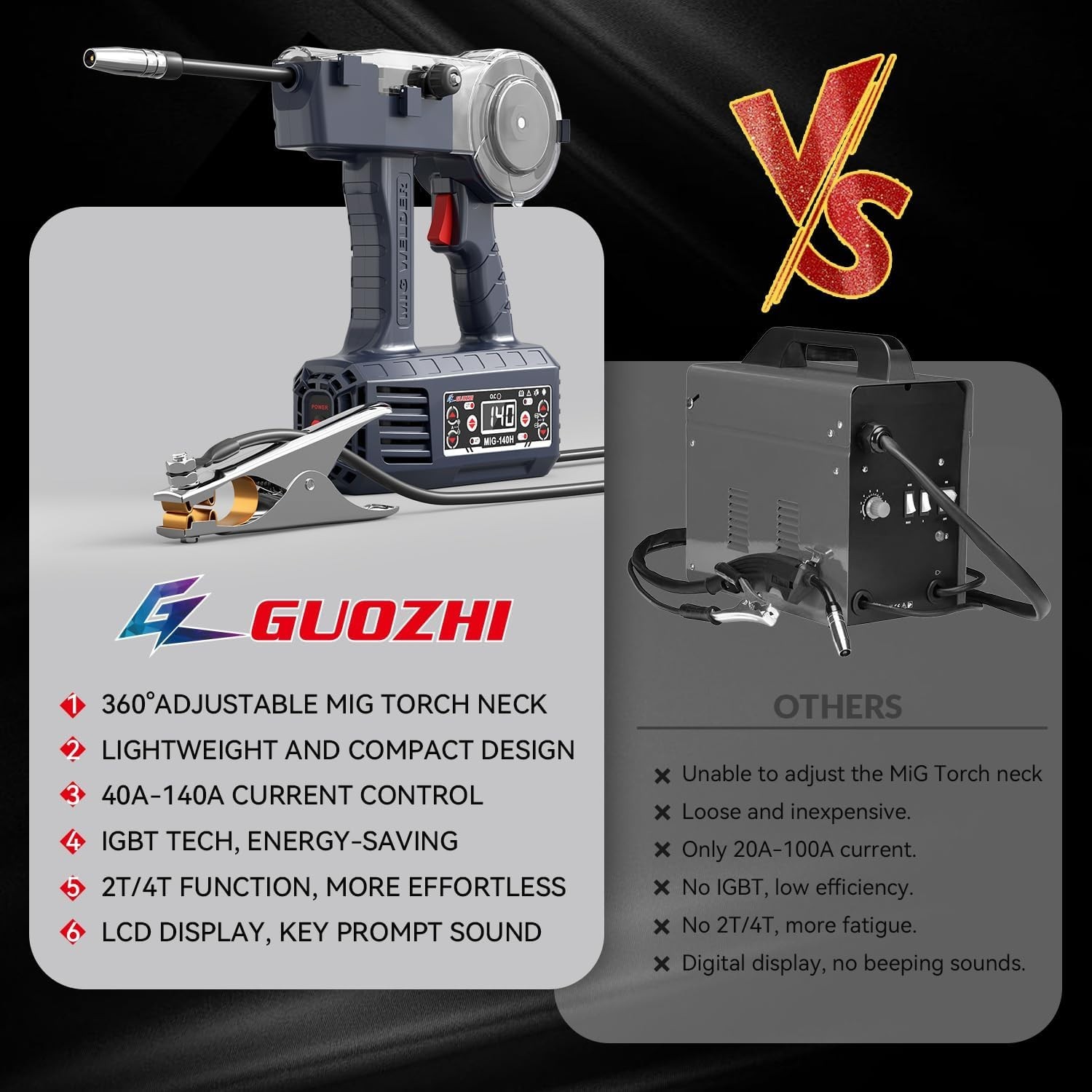 Handheld Flux Core MIG Welder 110V, 140A Portable Welding Machine,Inverter Wire