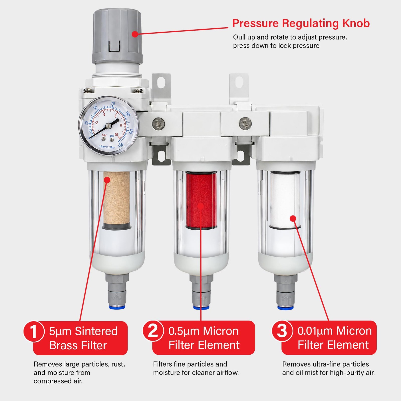 3-Stage Air Dryer System 1/2″ NPT | Filter + Dryer + Regulator | Heavy Duty