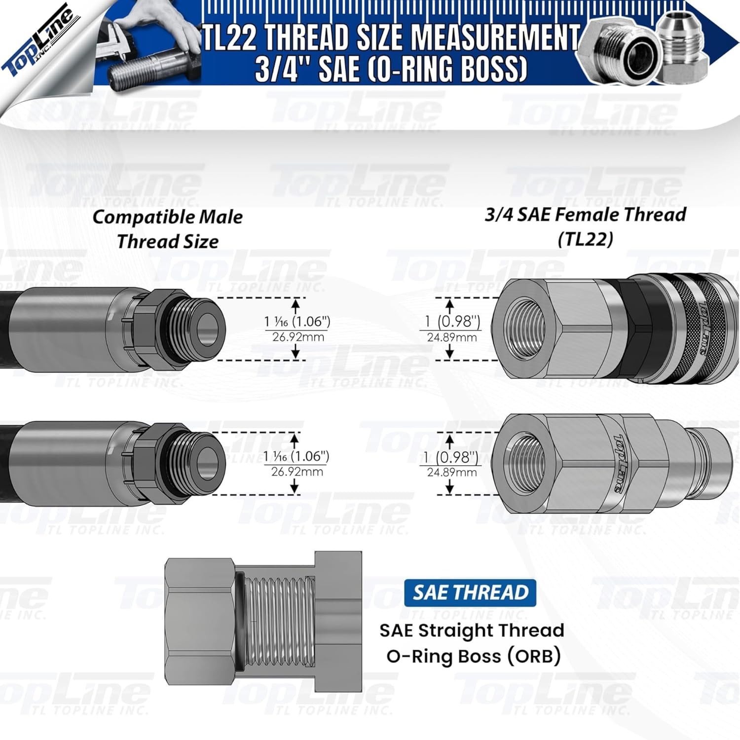 3/4″ SAE Thread Flat Face Quick Connect Coupler Skid Steer, 1/2 ISO 16028 TL22